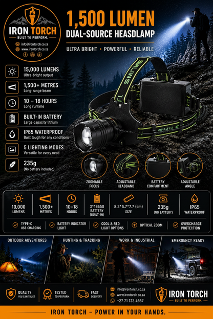 Iron Torch 1,500 Lumen Headlamp
